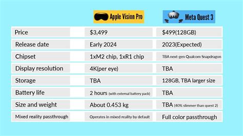 meta quest 3 vs apple vision pro